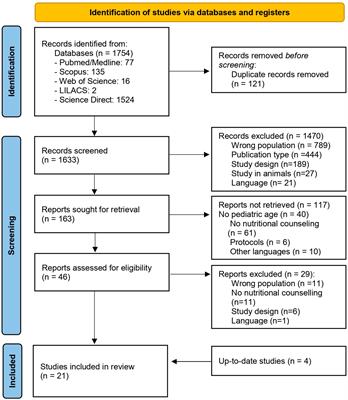 Nutritional counseling in childhood and adolescence: a systematic review